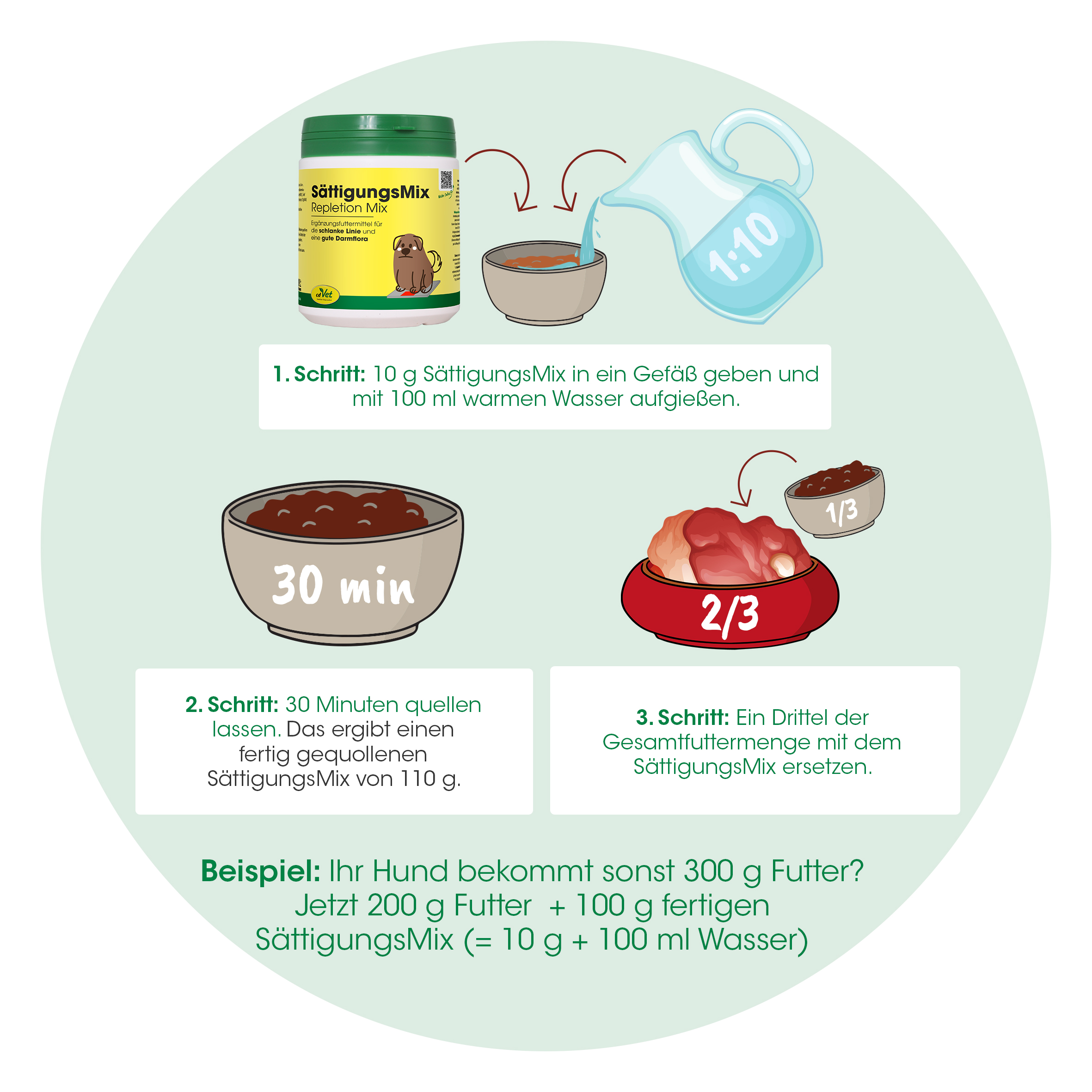 SättigungsMix 350 g SättigungsMix 350 g