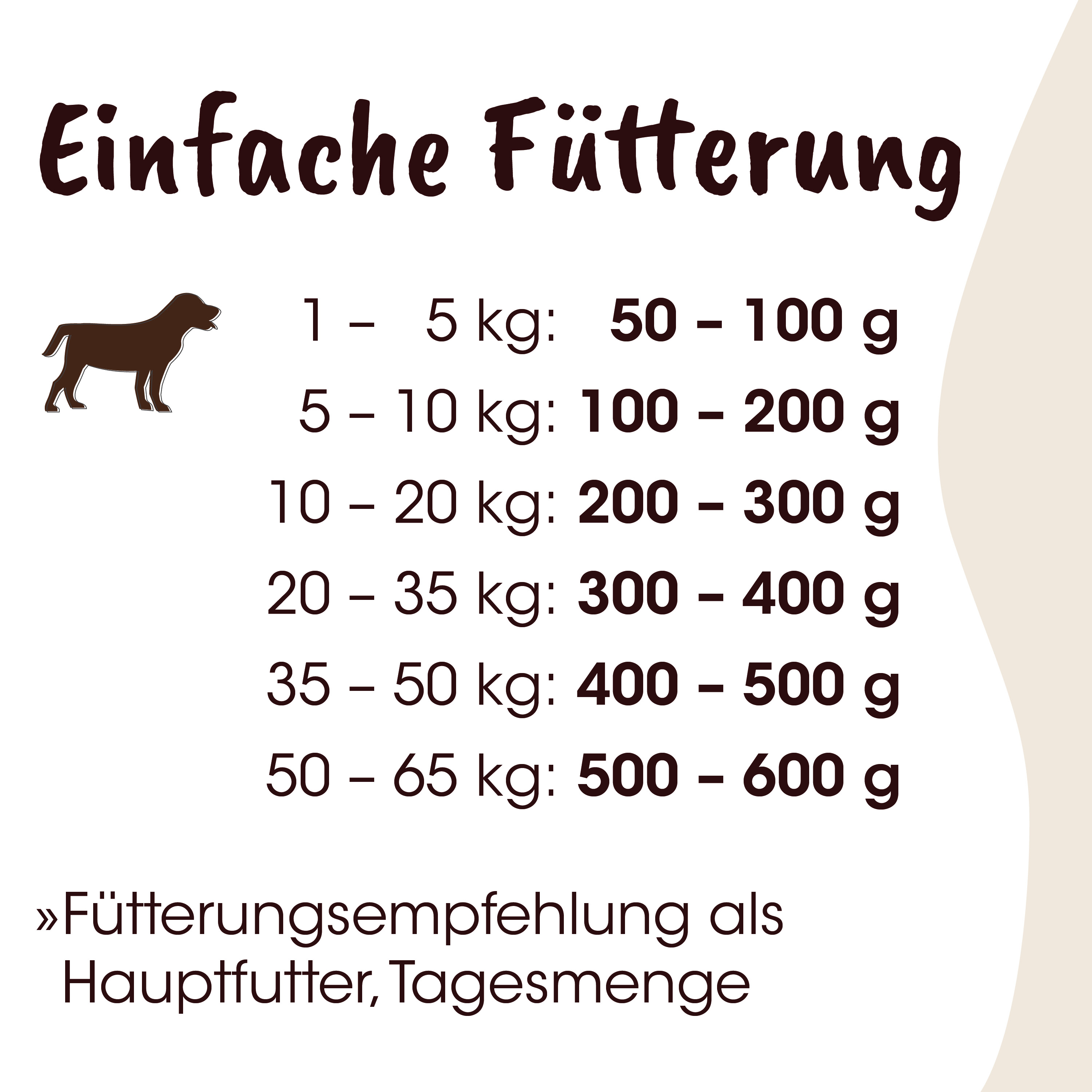 Hundewie, Hunde-Nahrung, Fütterung, Tierfutter, Gewichtstabelle