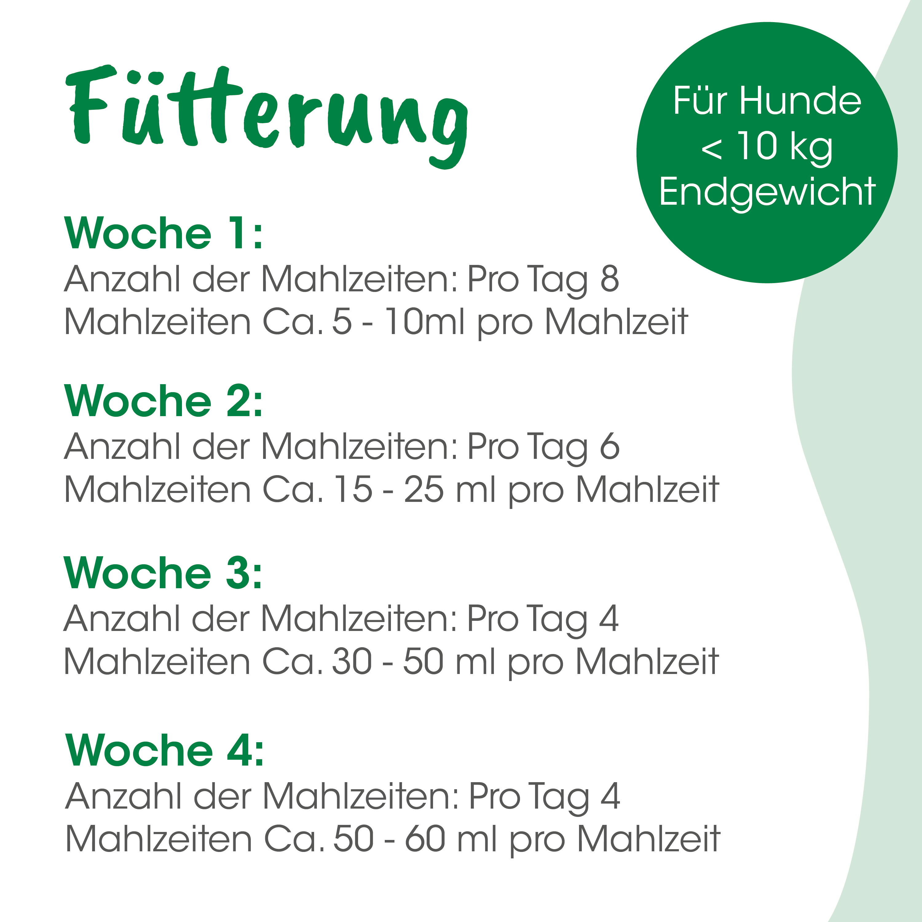 futterung, hunde ernährung, futterplan, hund fütterung, hundegesundheit