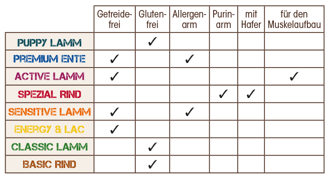 Tabelle_Fit-Crock_freigestellt